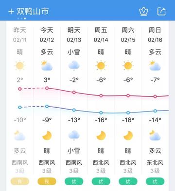 下载双鸭山天气预报的长尾关键词有哪些