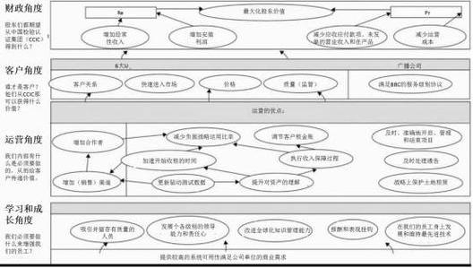 创业模式有哪几种类型