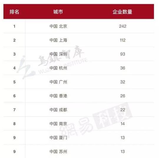全球人工智能三足鼎立,ai创业堪比kfc开店速度