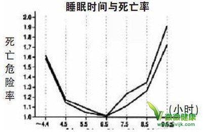 你知道睡眠的长短和寿命息息相关吗