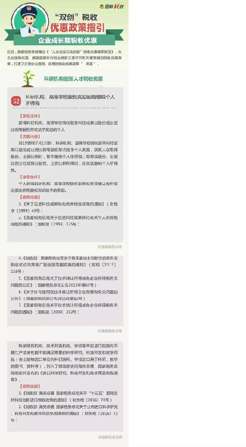 近日,国家税务总局推出《大众创业万众创新税收优惠政策指引》,我们