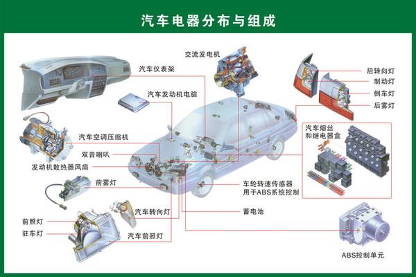 汽车油箱有杂质正常吗