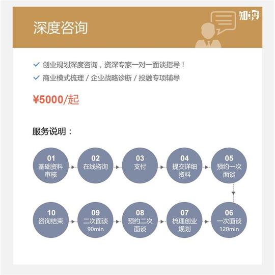 大学生创业计划书格式