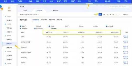 手把手教你怎么挖掘蓝海词，打造淘宝爆款标题