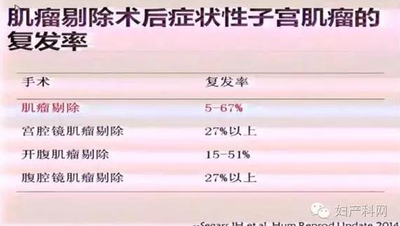 剖宫产史导致子宫破裂的概率