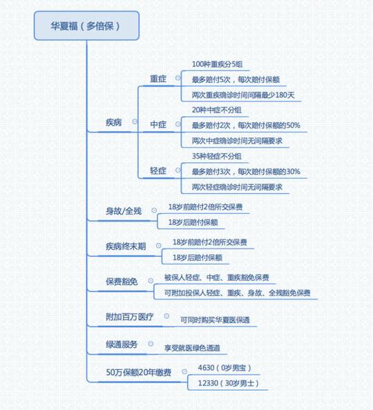 问问各位,华夏福怎么样。【揭穿保险骗术吧】