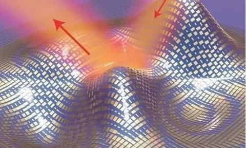 固态电池技术突破