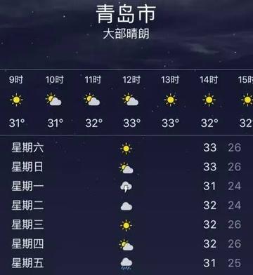 青岛天气8月份天气的长尾关键词有哪些