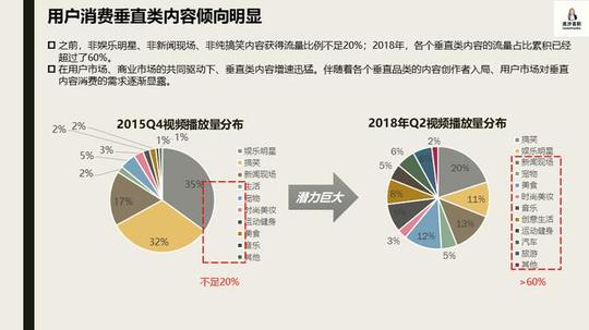 干货分享:《案例研究:短视频业务发展方向探索》