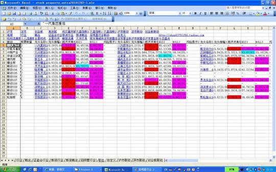【excel】史上最强大的股票分析数据excel版每日更新