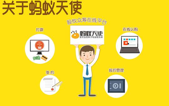 在线打款,在线签约,在线投后管理的种子轮创投平台,蚂蚁天