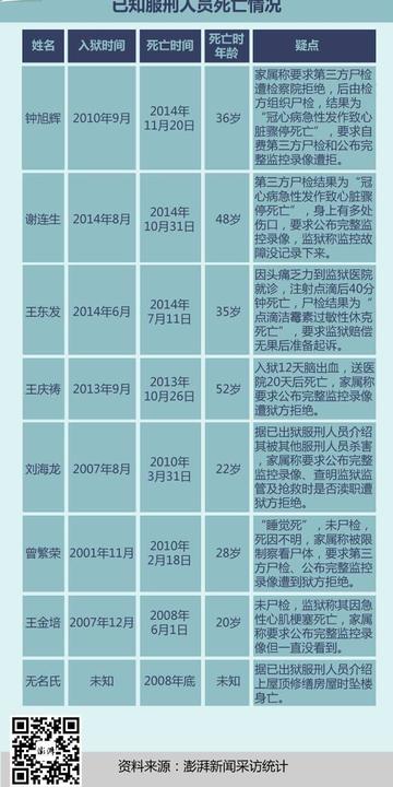 赣州市有多少所监狱地址