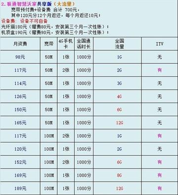西安市接宽带怎么收费