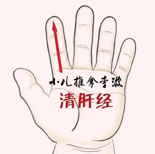 治疗宝宝支气管炎咳嗽的药
