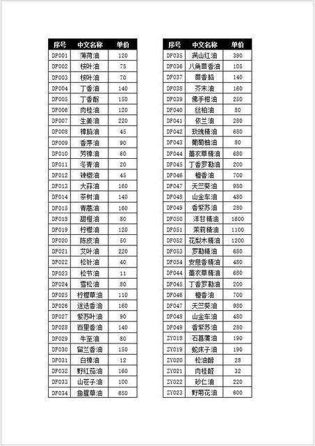 word格式刷快捷键是什么