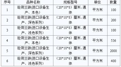苏州创业教育招投标咨询服务有限公司