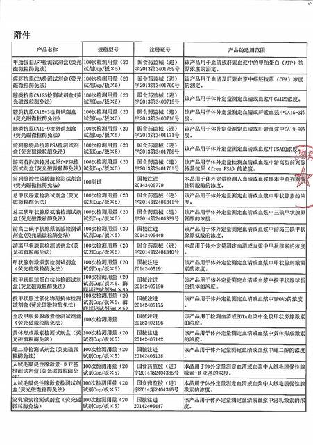 碱性孕期磷酸酶偏低是什么意思