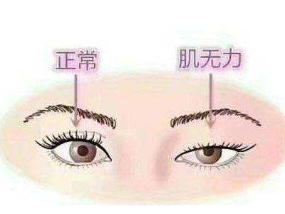 孩子营养不良有什么特点