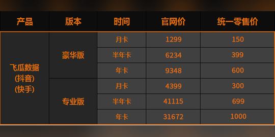 飞瓜数据会员查抖音快手直播数据飞瓜破解版(图1)