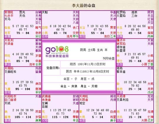 3、八字排盘非常运势网:八字求算，已排盘