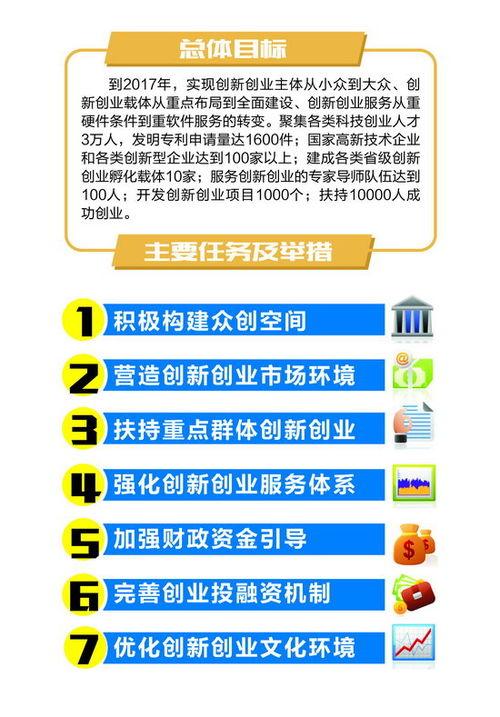 大众创业万众创新活动实施方案