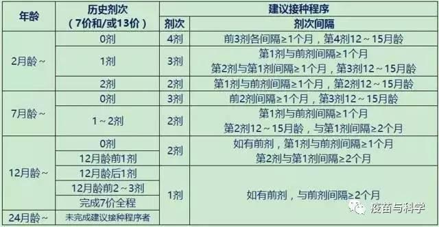 宝宝不宜接种疫苗的13种情况