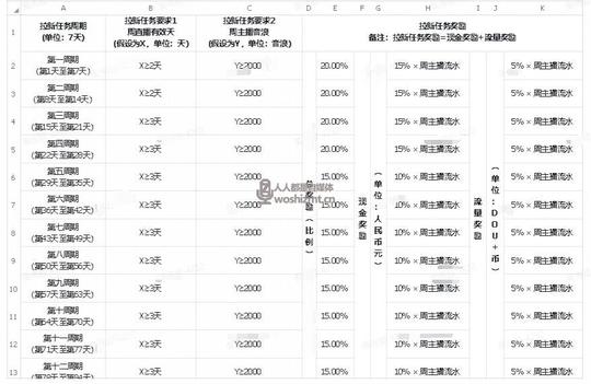 抖音公会直播月任务分成政策说明(2021年3.1-3.31)运营推广