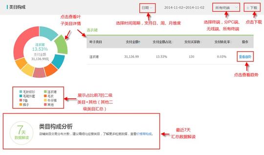 [转载]生意参谋使用教程:交易分析怎么看?