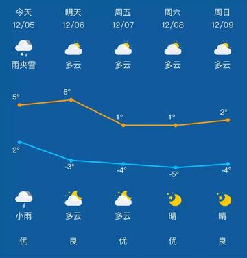 临沂市今天天气怎么样