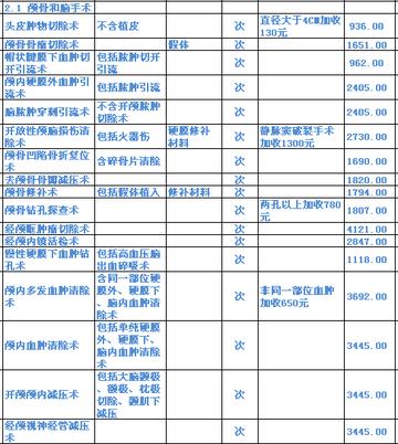 广州市门诊挂号费是多少