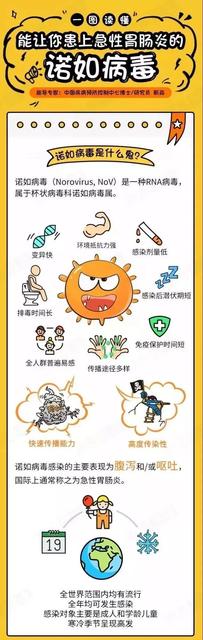 夏季儿童容易感染哪些病毒