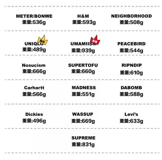 iphone怎么用手机称重