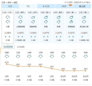 2025.12.15苏州今日气温变化情况