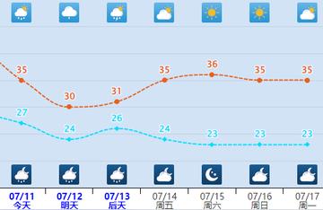 2025.11.12石家庄今日气温变化情况