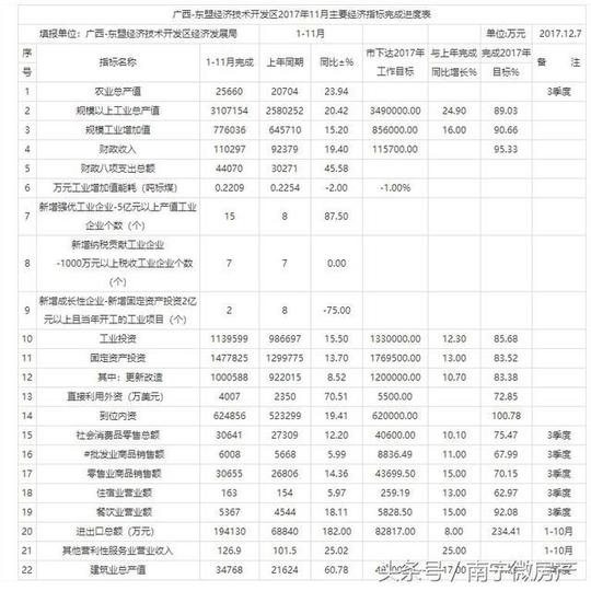 05,图解东盟经开区,5字头兼顾三代,读书,创业,养老都满足!