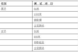 湖南警察学院应用心理学专业学生出国留学可能性 留学知识网 湖南警察学院应用心理学专业学生出国留学可能性 留学知识网