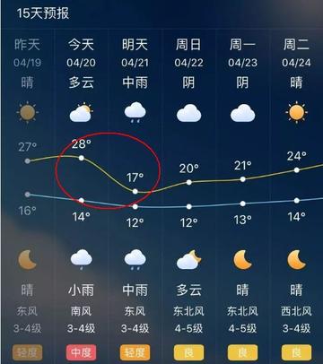天津天气怎么样