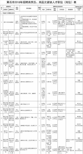 【关注】黄石面向全国招聘96名高学历,高层次紧缺人才