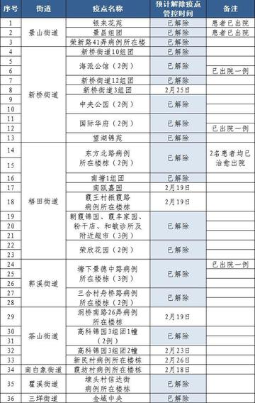 南通市风控小区有多少
