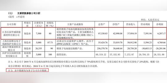 华盛锂电实控人坐享“渔翁之利”，信息披露频出差异