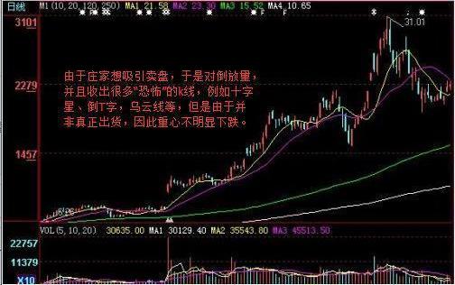 退役操盘手:识破庄家8大骗术,不再亏钱,百试百灵!