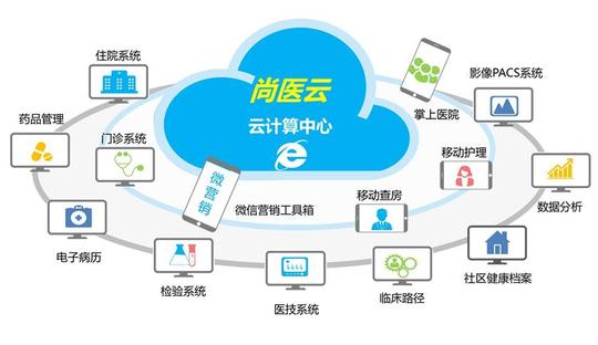 【云his】捷报频传:尚医云获2017"物联中国"香港赛区优异奖!