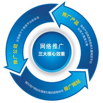 网络广告推广