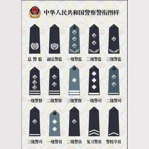中华人民共和国人民警察警衔当中的第11级