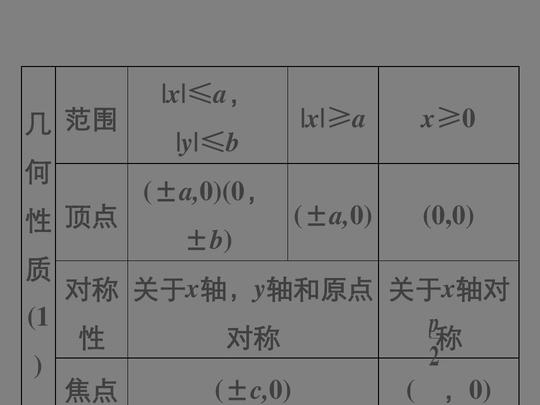 你可能喜欢椭圆双曲线抛物线高考2011生物高考题课件高中数学椭圆