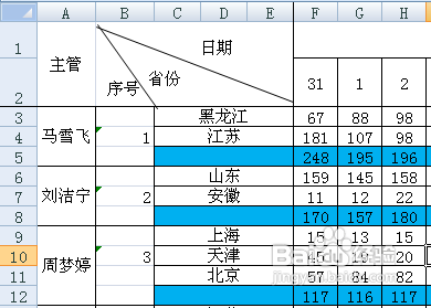 WPS Word中如何绘制斜线表头？