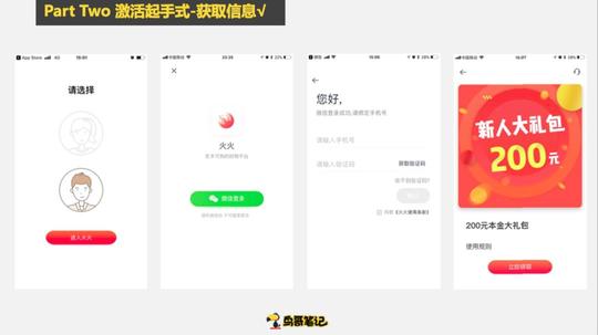 创业项目怎么做冷启动,这6个步骤复制粘贴即可使用