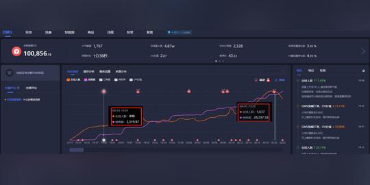 抖音直播带货怎么开通需要什么条件?抖音直播间引流技巧有哪些?