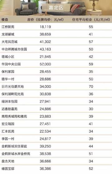 上海租住公寓有哪些费用