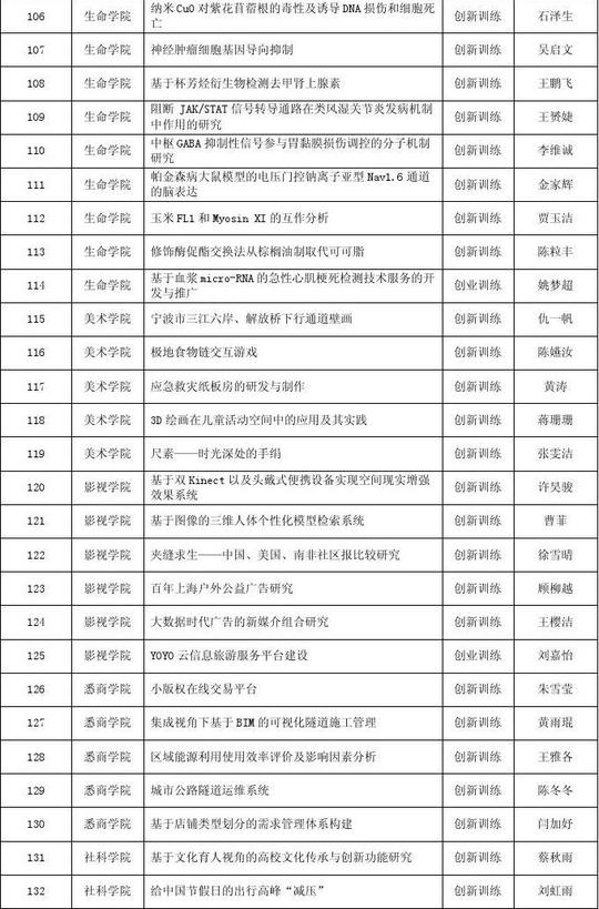 你可能喜欢人寿保险发展校园创业计划书医疗纠纷案例分析英语四级